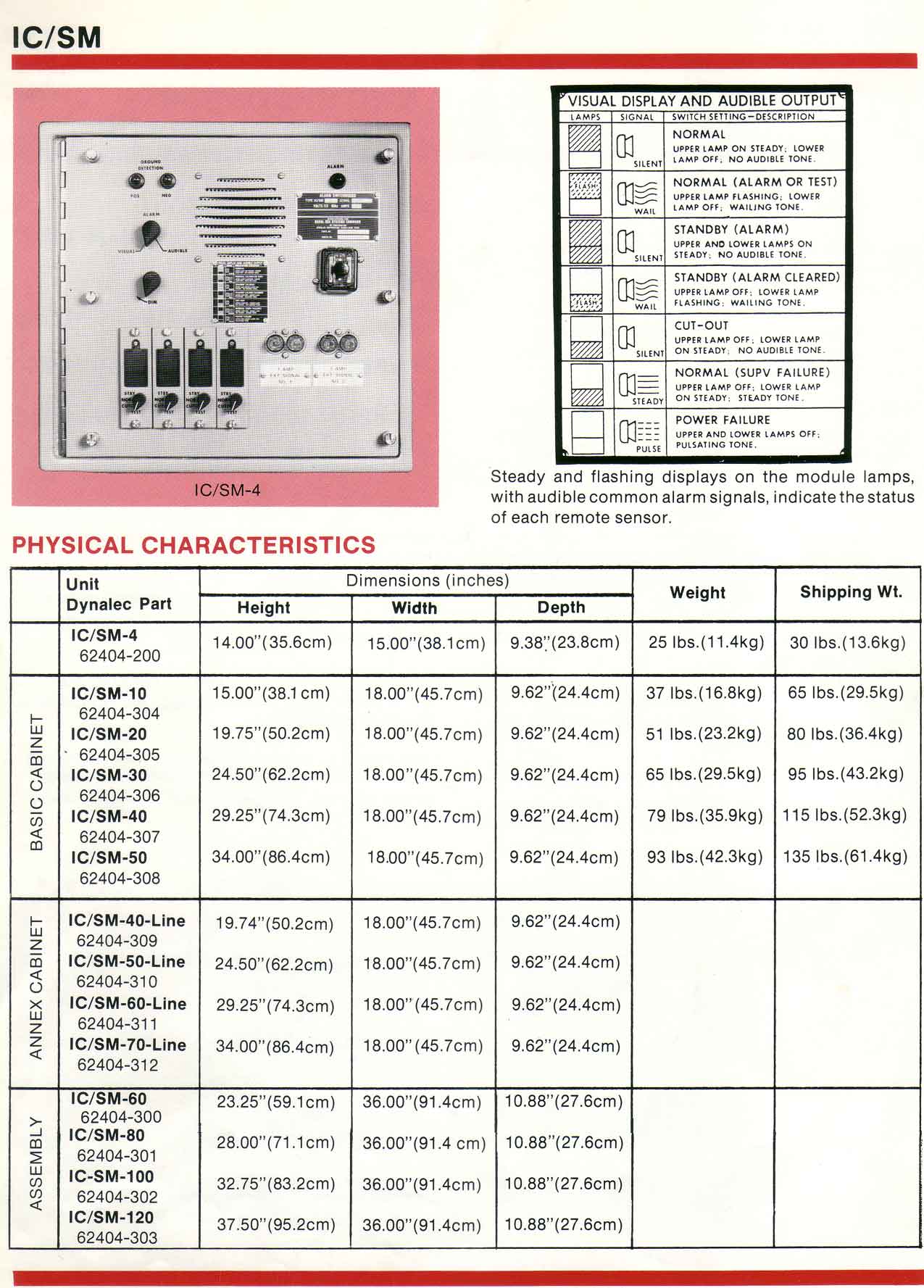 alarm switchboards, specs., Dynalec