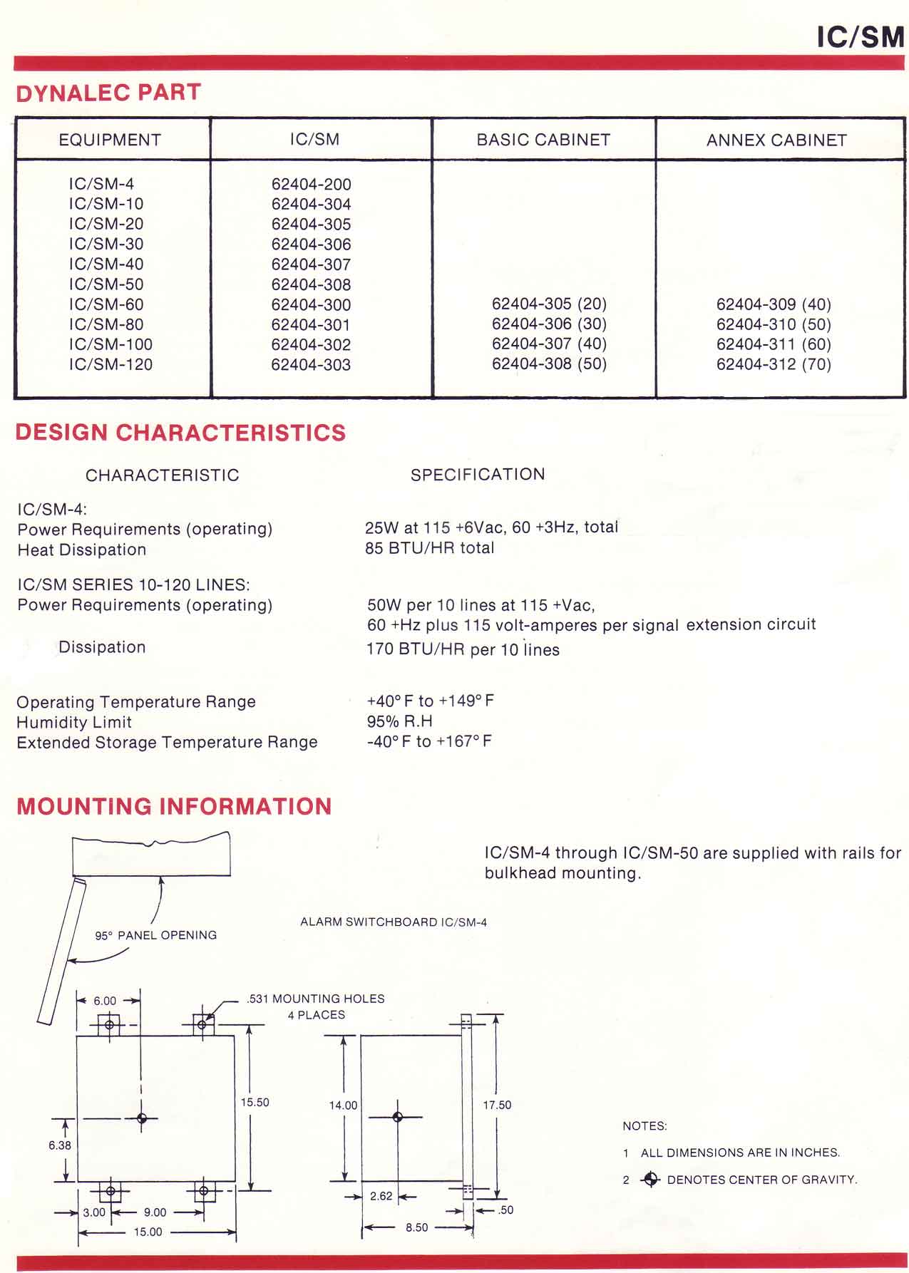 alarm switchboards, parts, Dynalec