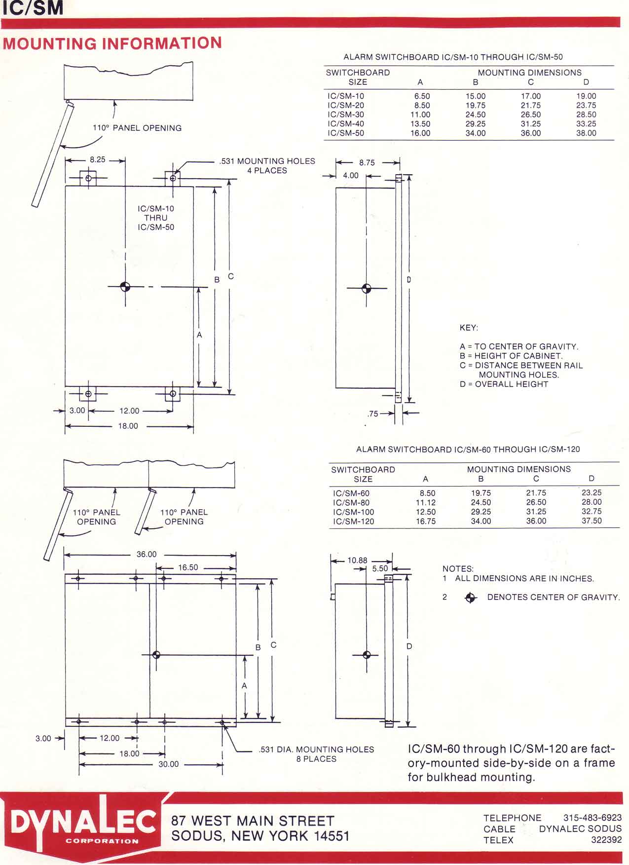 alarm switchboards, mounting, Dynalec