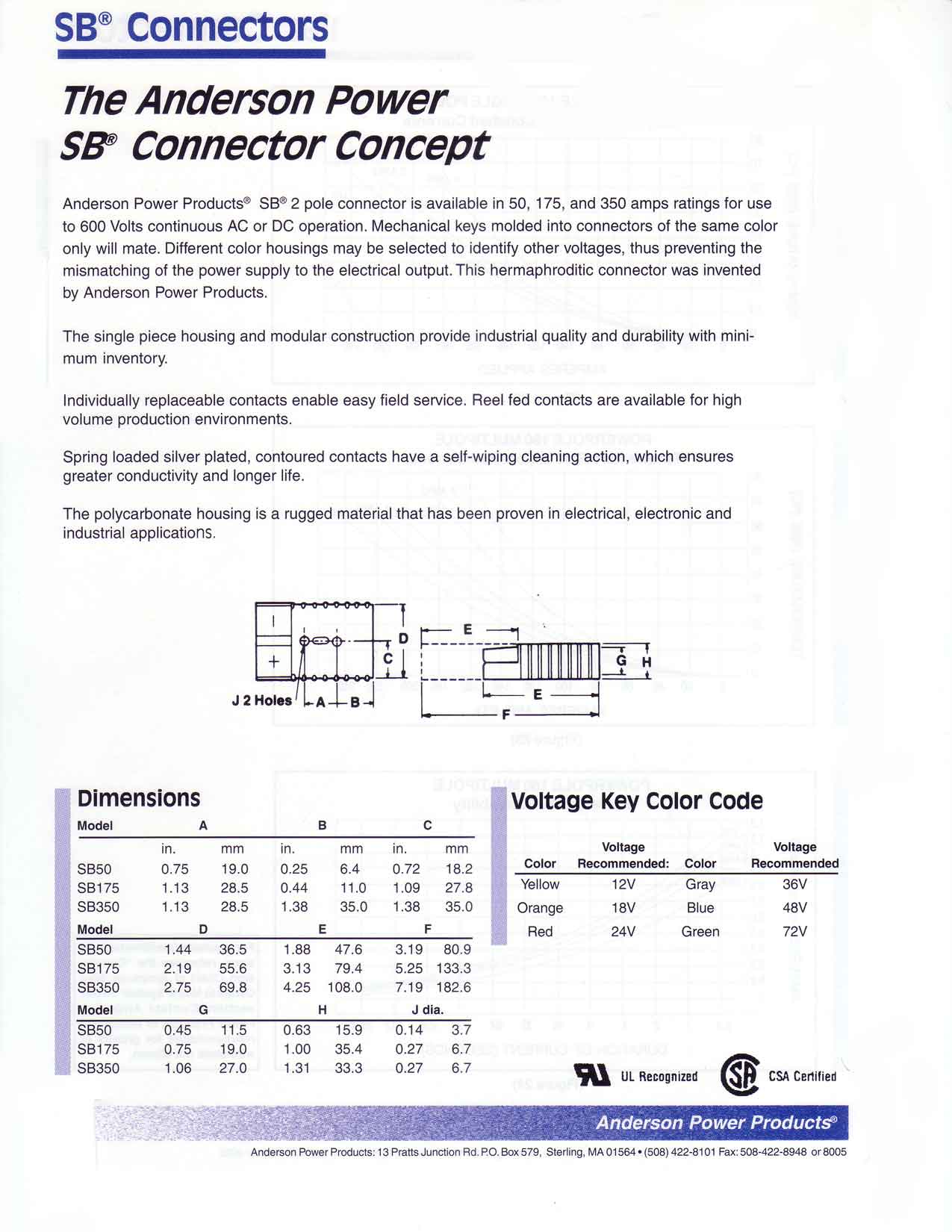 SB connectors, Anderson Power Products
