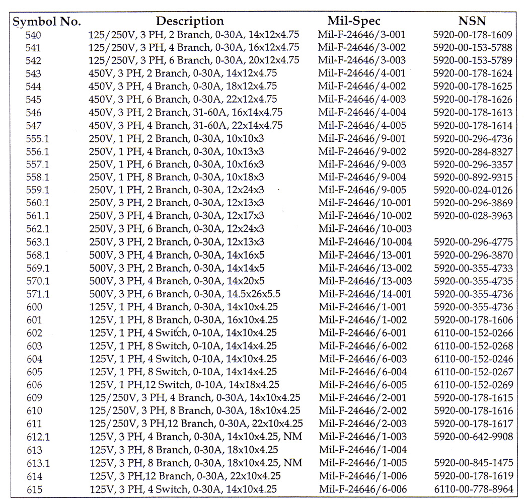 Distribution Fuse Box Part Numbers