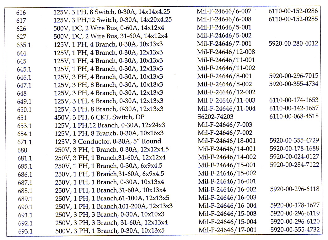 Distribution Fuse Box Part Numbers