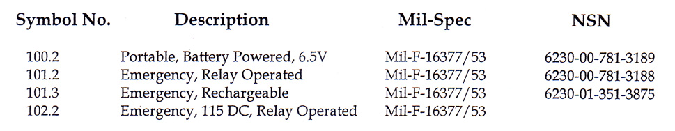 Lantern part numbers