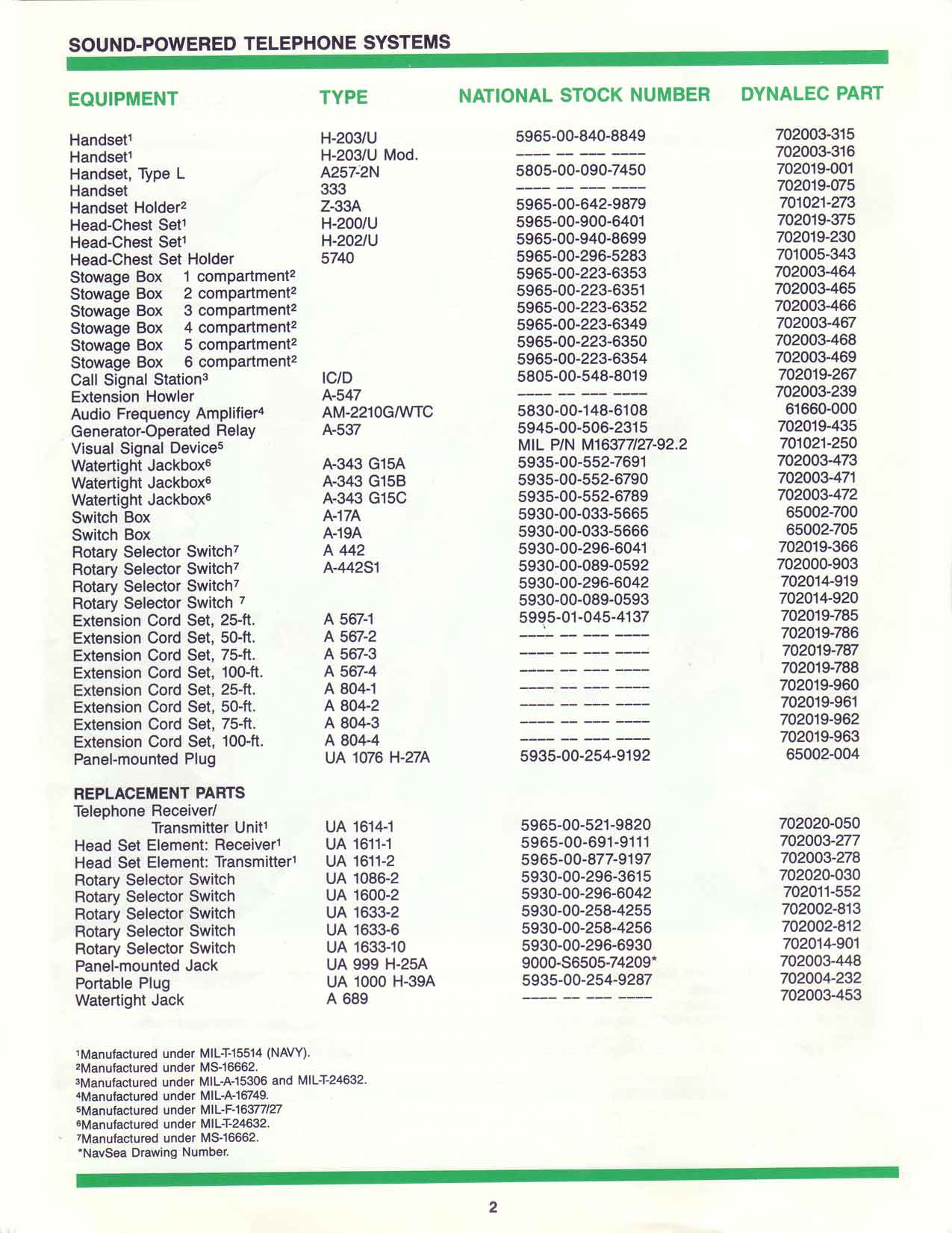 sound powered telephone systems, Dynalec