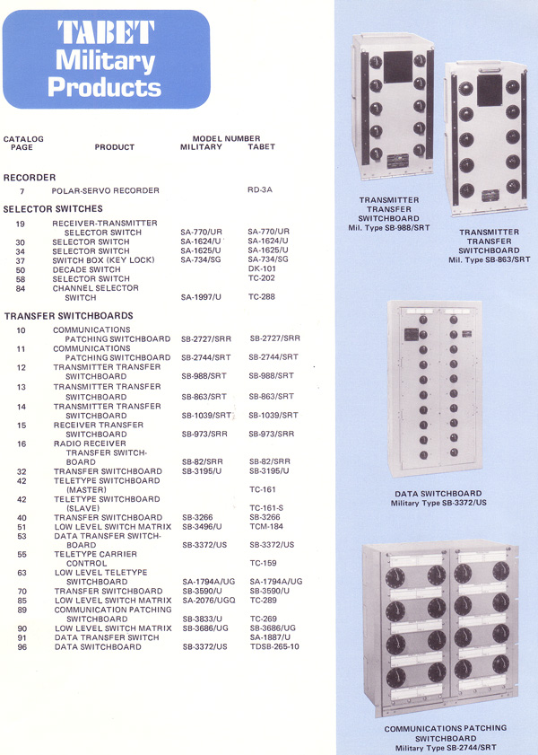 Switchboards, Tabet