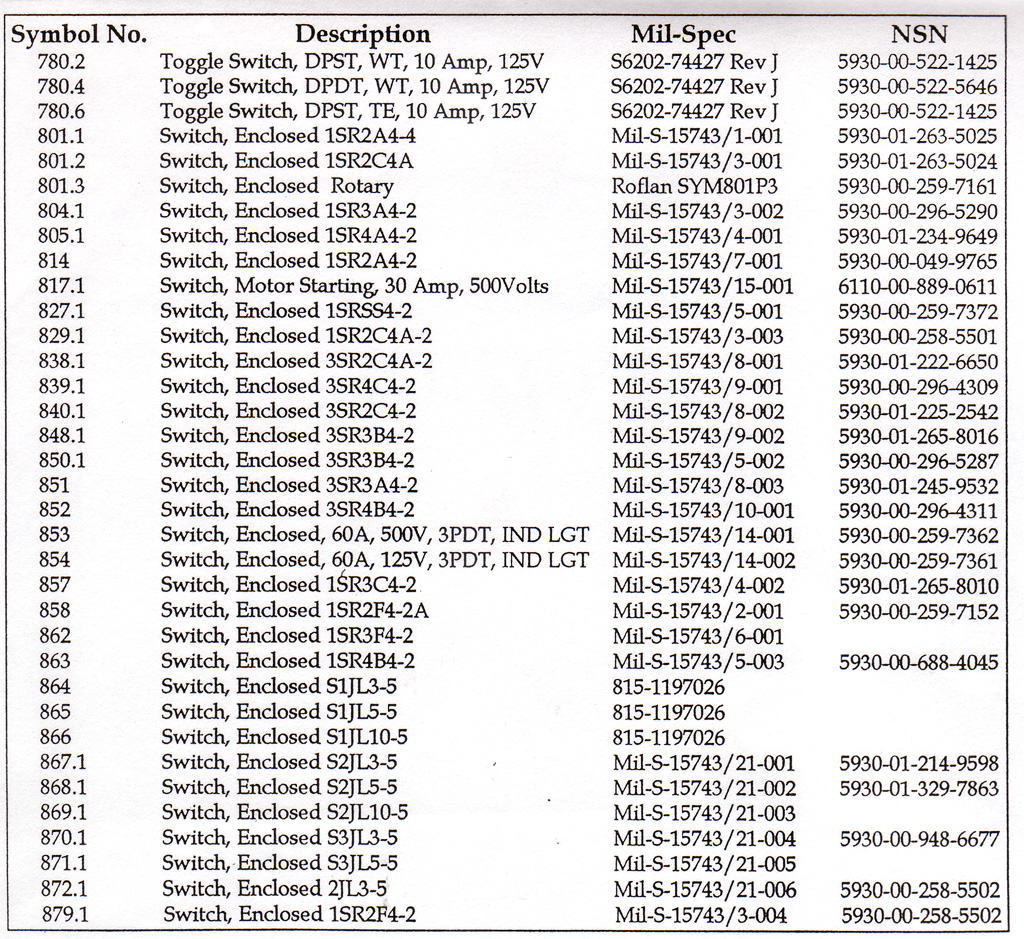 Switches, Specifications